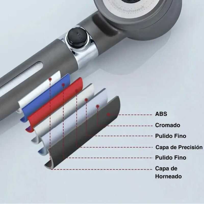 Cabezal de Ducha Alta Presión y Filtro de Agua